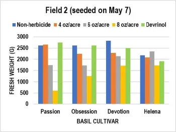 Field 2 weights