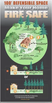 Defensible Space