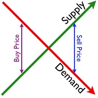 econ