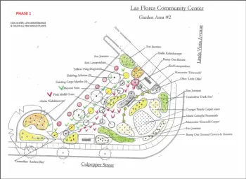 Planted area