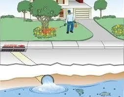 Pesticides can easily get into our air, water, and soil UC ANR