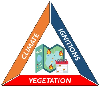 fireTriangle3