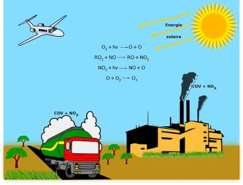 Airplane flying overhead of factory and truck on road