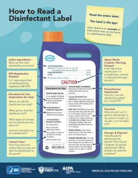 Various plastic bottles of cleaning wipes, sprays, and concentrates and a blue towel.